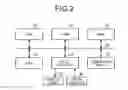 Fig. 03 - Camera system, master camera device, and slave camera device