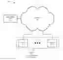 Fig. 01 - Configuring a device in a network