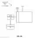 Fig. 04 - Configuring a device in a network