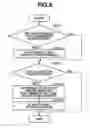 Fig. 07 - Imaging apparatus for preset touring for tour-route setting