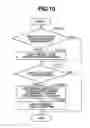 Fig. 11 - Imaging apparatus for preset touring for tour-route setting