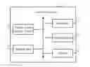 Fig. 01 - Electronic device and virtual image rotation method