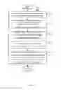 Fig. 06 - Electronic device and virtual image rotation method