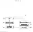 Fig. 03 - Power saving control method and electronic device supporting the same