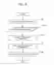 Fig. 07 - Processing device, image pickup device and processing method for obtaining distance information from a difference in blur degree