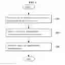 Fig. 06 - Mobile terminal and control method thereof