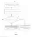 Fig. 05 - Methods, devices, and systems for controlling audio and video transmission channel