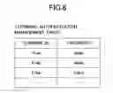 Fig. 09 - Transmission terminal, program, image display method and transmission system