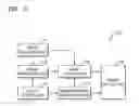 Fig. 03 - Apparatus and method for generating a summary image by image processing