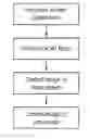Fig. 01 - Method and apparatus for normalizing size of content in multi-projection theater