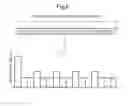 Fig. 07 - Moving picture encoding in which base quantization is based on corrected macroblock complexity