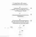 Fig. 08 - Encoding and decoding methods for adapting the average luminance of high dynamic range pictures and corresponding encoder and decoder