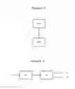 Fig. 04 - Near-real time encoding of linear signal