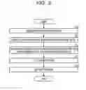 Fig. 03 - MOTION SEARCH PROCESSING METHOD AND DEVICE