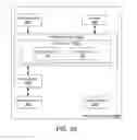 Fig. 33 - Content adaptive prediction distance analyzer and hierarchical motion estimation system for next generation video coding