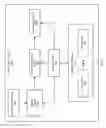 Fig. 03 - Efficient screen image transfer