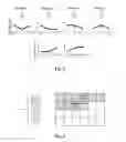 Fig. 05 - Method of sample adaptive offset processing for video coding