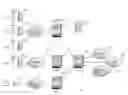 Fig. 01 - GENERATING A RESPONSE TO VIDEO CONTENT REQUEST INCLUDING DYNAMICALLY PROCESSED VIDEO CONTENT