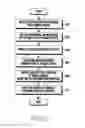 Fig. 12 - Method for providing video streaming service and mobile device for same