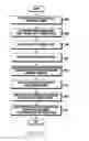 Fig. 21 - Method for providing video streaming service and mobile device for same