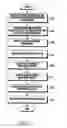 Fig. 22 - Method for providing video streaming service and mobile device for same