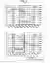 Fig. 12 - Processing device and method for improving S/N ratio