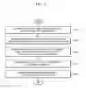Fig. 08 - Method for device to control another device and the device