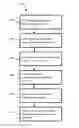 Fig. 01 - Mobile device, method for facilitating a transaction, computer program, article of manufacture