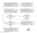 Fig. 06 - Facilitating virtual personal area networks