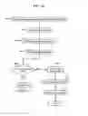 Fig. 36 - Search and recovery of mobile devices
