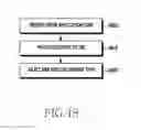 Fig. 49 - METHOD FOR PROVIDING LOCATION BASED SERVICE AND ELECTRONIC DEVICE THEREFOR