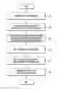 Fig. 01 - Method of operating communication and electronic device for supporting same