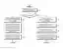 Fig. 01 - Method of performing device to device communication between user equipments