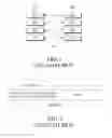Fig. 02 - Method of performing device to device communication between user equipments