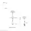 Fig. 01 - Roaming support for software defined networking architecture in mobile network