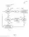 Fig. 05 - CONTROL OF DEVICE FEATURES BASED ON VEHICLE STATE