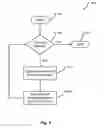 Fig. 06 - CONTROL OF DEVICE FEATURES BASED ON VEHICLE STATE