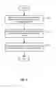 Fig. 04 - Rule based mobile device management delegation