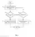 Fig. 05 - Rule based mobile device management delegation