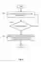 Fig. 07 - Rule based mobile device management delegation