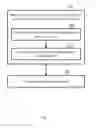 Fig. 06 - Apparatus, system and method of protecting a service identifier