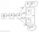 Fig. 01 - Identifying a user equipment in a communication network