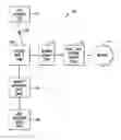 Fig. 01 - Generation of multiple shared keys by user equipment and base station using key expansion multiplier