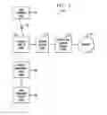 Fig. 02 - Generation of multiple shared keys by user equipment and base station using key expansion multiplier