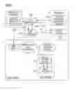Fig. 03 - Configuration of resource usage in communication systems