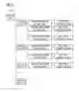 Fig. 04 - Configuration of resource usage in communication systems