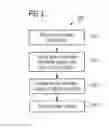 Fig. 04 - Methods and apparatus for antenna elevation design