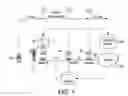 Fig. 02 - TELECOMMUNICATIONS NETWORKS
