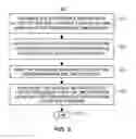 Fig. 10 - Dynamic time based product