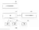 Fig. 01 - Son control system, son control method, and mobile communication system